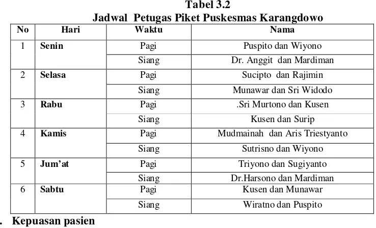 Tabel 3.2 Jadwal  Petugas Piket Puskesmas Karangdowo 