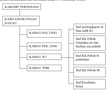 Gambar 2. Struktur organisasi K3 PT Petrokimia Gresik KABAG  PMK Staf KK Pabrik III 
