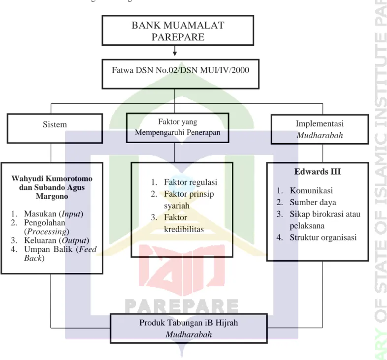 Gambar 2.1 Bagan Kerangka Pikir 