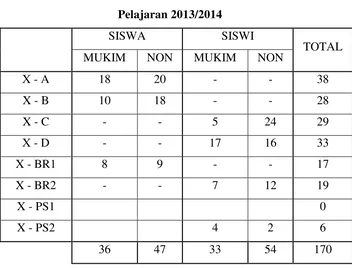 Tabel 4.1 Daftar Rekapitulasi Siswa-siswi SMA Insan Kamil Tahun  
