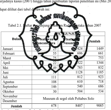 Tabel 2.1. Daftar pengunjung Museum Radya Pustaka tahun 2007 