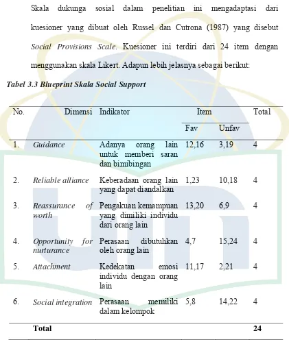 Tabel 3.3 Blueprint Skala Social Support 