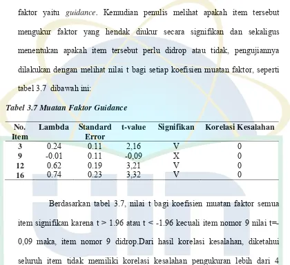 tabel 3.7  dibawah ini:  