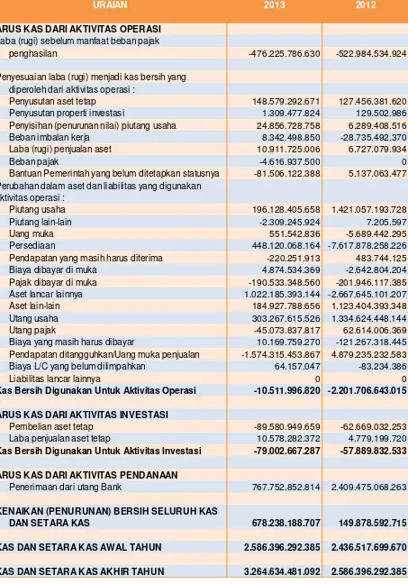 Tabel 20. Laporan Arus Kas Per 31 Desember 2013 