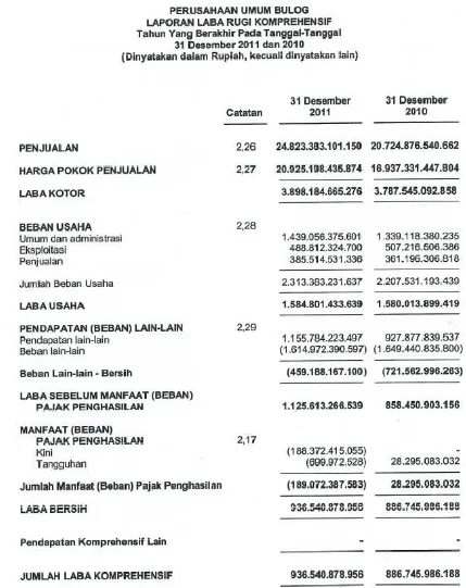 Tabel 10. Laporan Laba Rugi Periode 1 Januari s/d 31 Desember 2011                 (Setelah Eliminasi) 