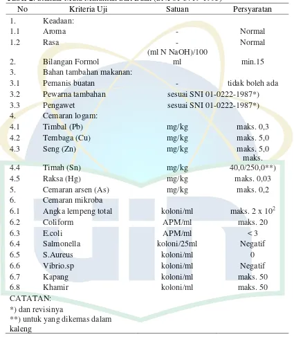 Tabel 2. Standar Mutu Minuman Sari Buah (SNI 01-3719-1995) 