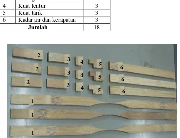 Tabel 4.1. Jenis pengujian dan jumlah benda uji pendahuluan 