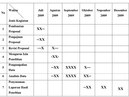 Tabel   1 : Jadwal Penyusunan Proposal dan Penelitian. 