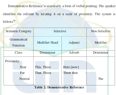 Table 2: Demonstrative Reference 