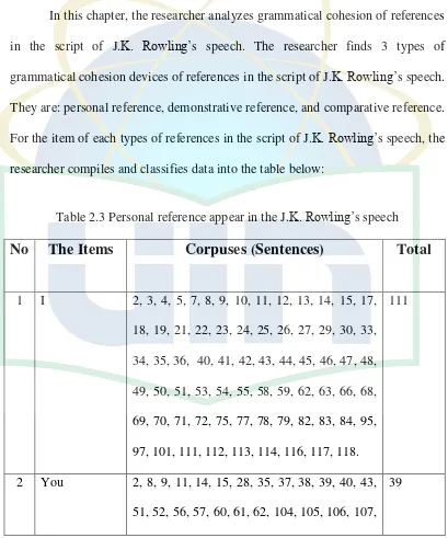 Table 2.3 Personal reference appear in the J.K. Rowling‟s speech 