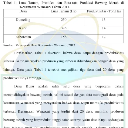Tabel 1. Luas Tanam, Produksi dan Rata-rata Produksi Bawang Merah di