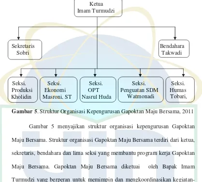 Gambar 5. Struktur Organisasi Kepengurusan Gapoktan Maju Bersama, 2011