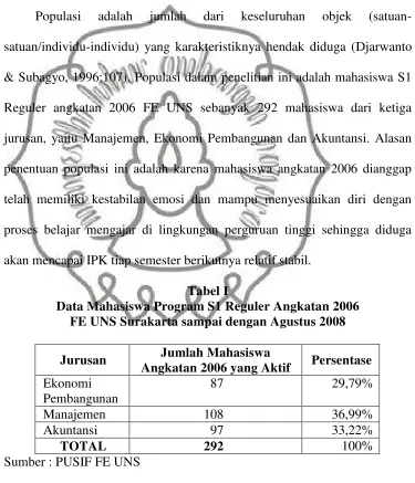 Tabel I Data Mahasiswa Program S1 Reguler Angkatan 2006  