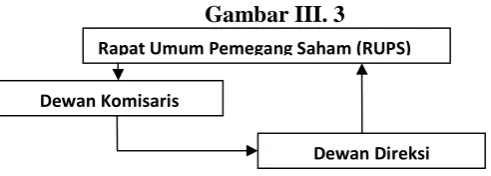 Gambar III. 3 