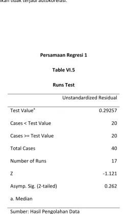 Table VI.5 