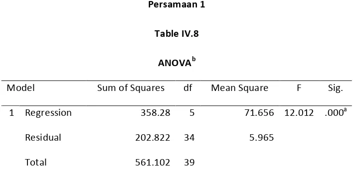 Table IV.8 