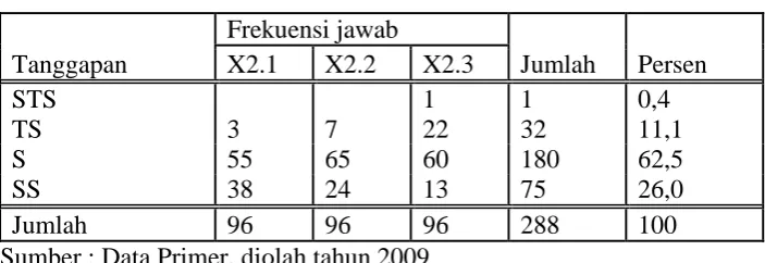 Tabel IV.8 