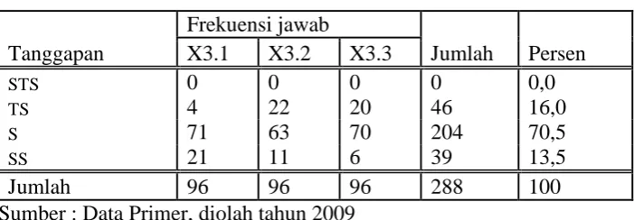 Tabel IV.9 