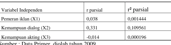 Tabel IV.13 