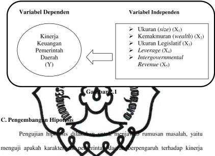 Gambar 2.1  