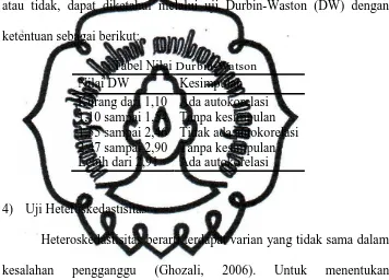 Tabel Nilai DurbinNilai DW -Watson Kesimpulan 