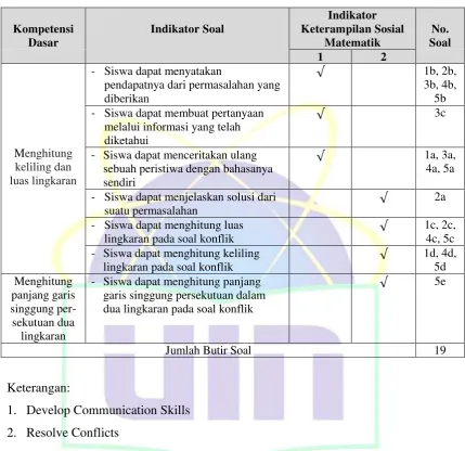 Tabel 3.2 