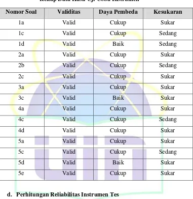 Tabel 3.7 Rekap Data Hasil Uji Coba Instrumen 