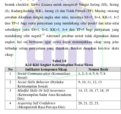 Tabel 3.8 Kisi-Kisi Angket Keterampilan Sosial Siswa 