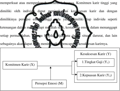 Gambar 2.1. Kerangka Pemikiran 