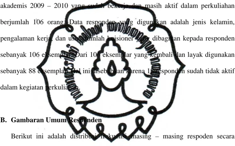Tabel IV.1 menunjukkan bahwa responden yang paling banyak dalam 