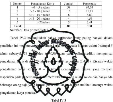 Tabel IV.2 menunjukkan bahwa responden yang paling banyak dalam 