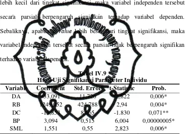 Tabel IV.9 