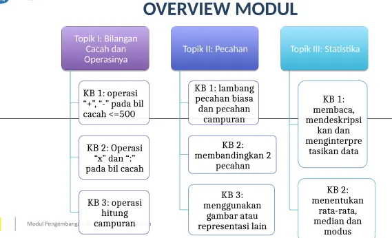 gambar atau representasi lain