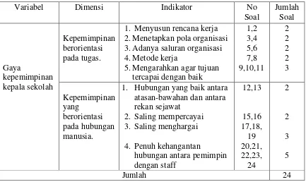 Tabel 3.1 