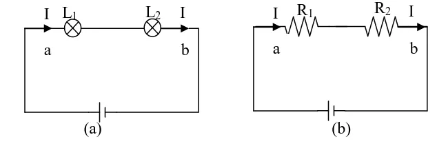 Gambar 2.3 (a) Dua Buah Lampu yang Dihubungkan Secara Seri 
