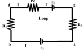 Gambar 2.6 Contoh Loop Tertutup untuk Penerapan Hukum II Kirchhoff 