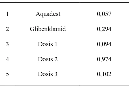 Tabel ini mengacu pada output SPSS 17.0 (dapat dilihat di lampiran 3)