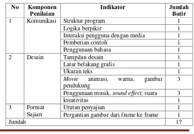 gambar 3 