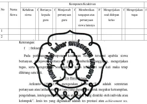 Tabel 8. lembar keaktivan belajar 