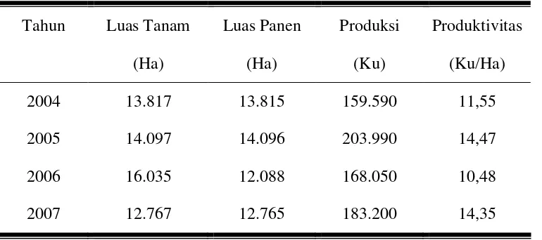 Tabel 1. Luas Tanam, Luas Panen, Produksi , dan Produktivitas Kacang Tanah 