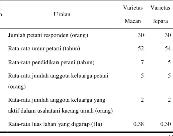 Tabel 8. Karakteristik Petani Sampel Usahatani Kacang Tanah Varietas 