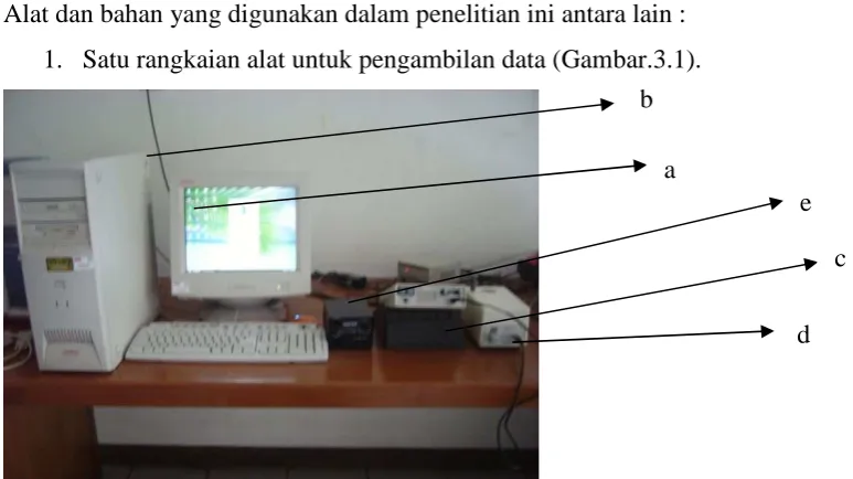 Gambar.3.1. Rangkaian alat untuk pengambilan data 
