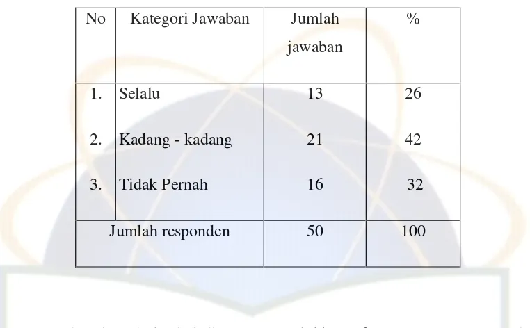 Tabel  4.10Data hasil angket responden dalam mengajak anak shalat berjamaah