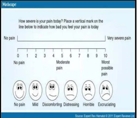 Gambar 1. Visual Analogue Scale (VAS).  