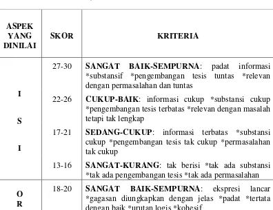 Tabel 2. Aspek Penilaian Menulis Narasi (Sumber: Burhan Nurgiyantoro, 2009: 307-308) 