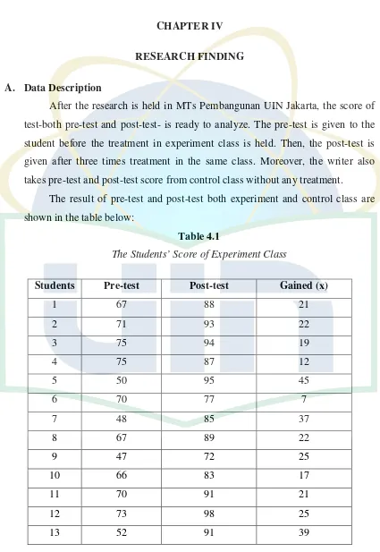 Table 4.1 The Students’ Score of Experiment Class 