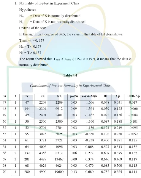 Table 4.4 Calculation of Pre-test Normality in Experimental Class 