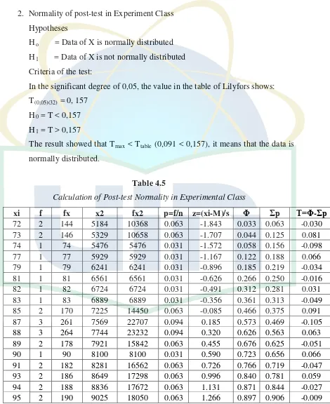 Table 4.5 Calculation of Post-test Normality in Experimental Class 