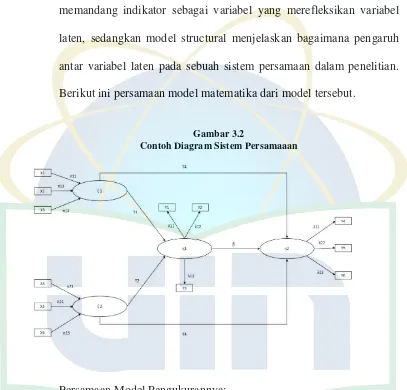 Gambar 3.2 Contoh Diagram Sistem Persamaaan 