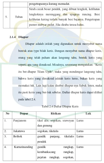 Tabel 2.4 Daftar Dhapur Keris 